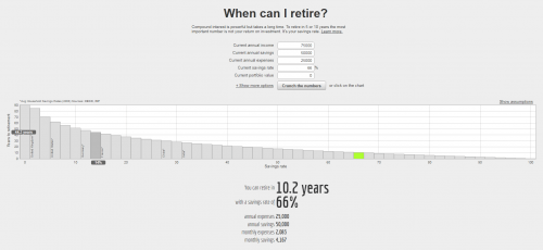 10 vuodessa eläkkeelle