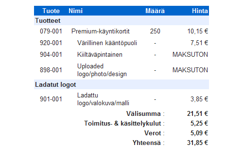 Vistaprintin käyntikorttien hinta