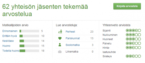 Neljän tähden hotellin arvosteluja