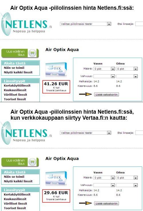 Netlens.fi antaa Vertaa.fi:n kautta tulleille käyttäjille huomattavasti halvemman hinnan