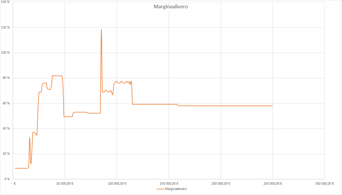 Efektiivinen marginaalivero