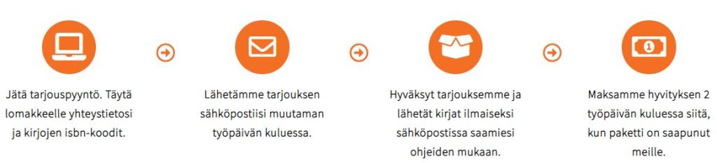 Kirjojen myyminen netissä