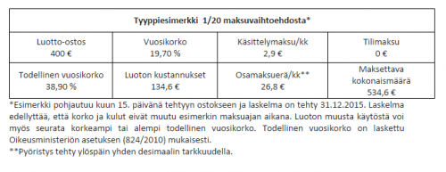 Laskelma 400 euron luotto-ostoksen hinnasta (Lähde: Tokmanni)