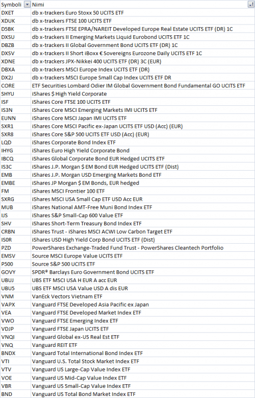 Onko tämä nyt ihan järkevää ajankäyttöä?