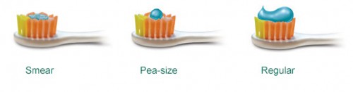 Oikea määrä hammastahnaa