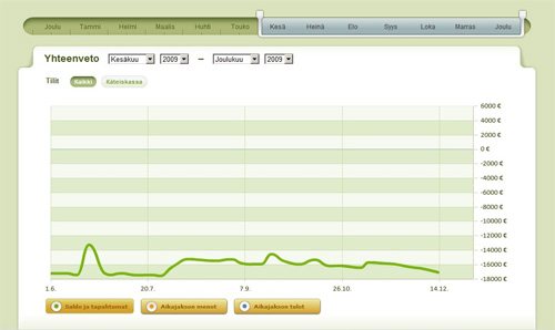 Kuva 2: Tilin saldo Balancionissa