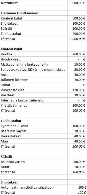 Tietoisen kuluttamisen mallin ensimmäinen versio