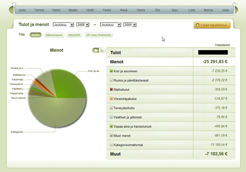 Kuva 3: Menot esiteltynä ympyrädiagrammissa Balancionissa