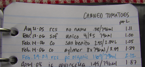 Elintarvikkeiden hintojen kirjaamista